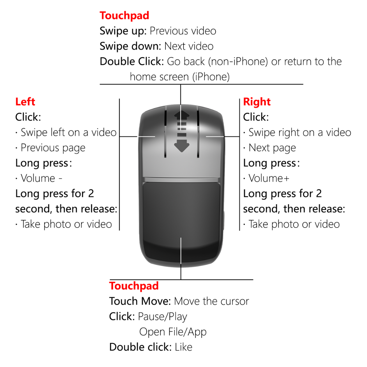 Finger Ring Mouse 2.0