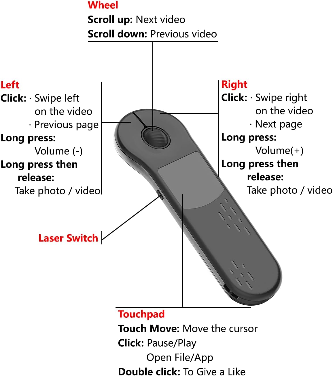 Hand Grip Mouse with Laser Pointer