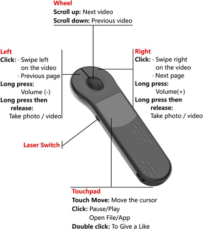 Hand Grip Mouse with Laser Pointer